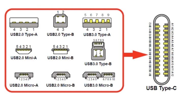 各种 USB 接口的内部结构