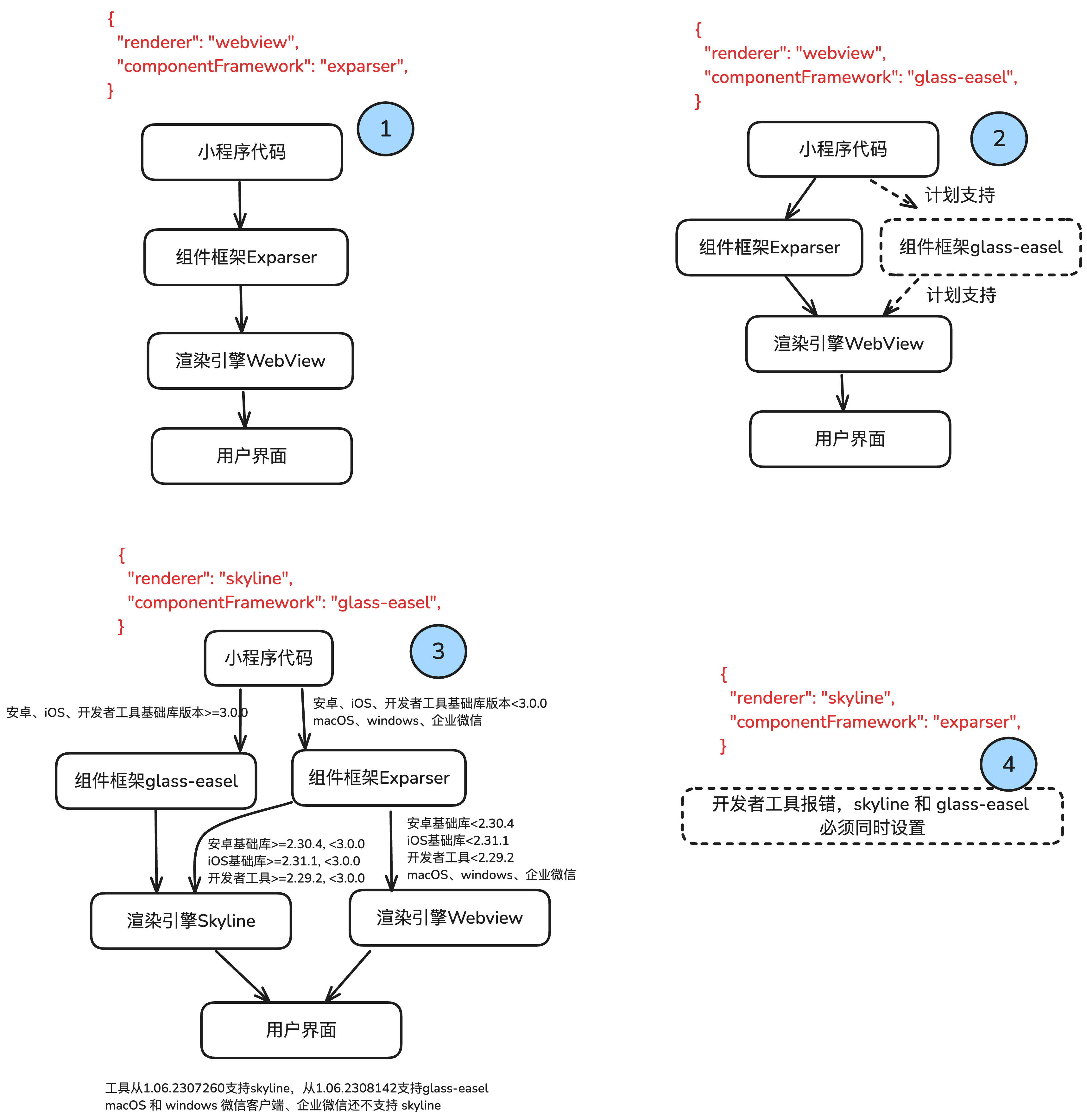 skyline_exparser